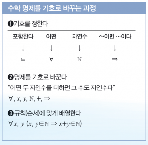 수학동아 1월호 제공